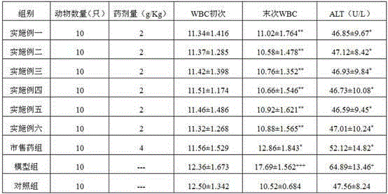 Traditional Chinese medicine composition treating chronic cholecystitis