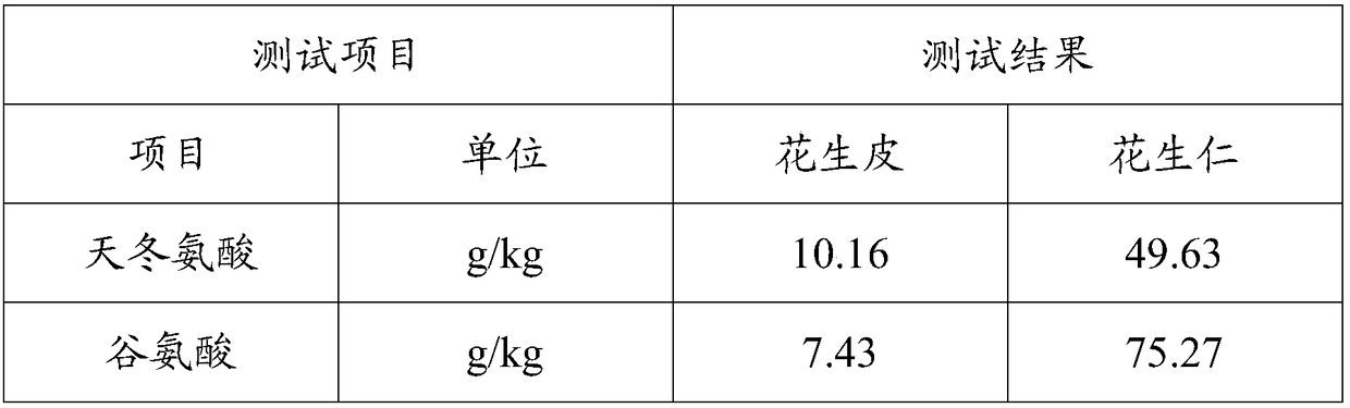 Selenium-enriched food additive as well as preparation method and application thereof