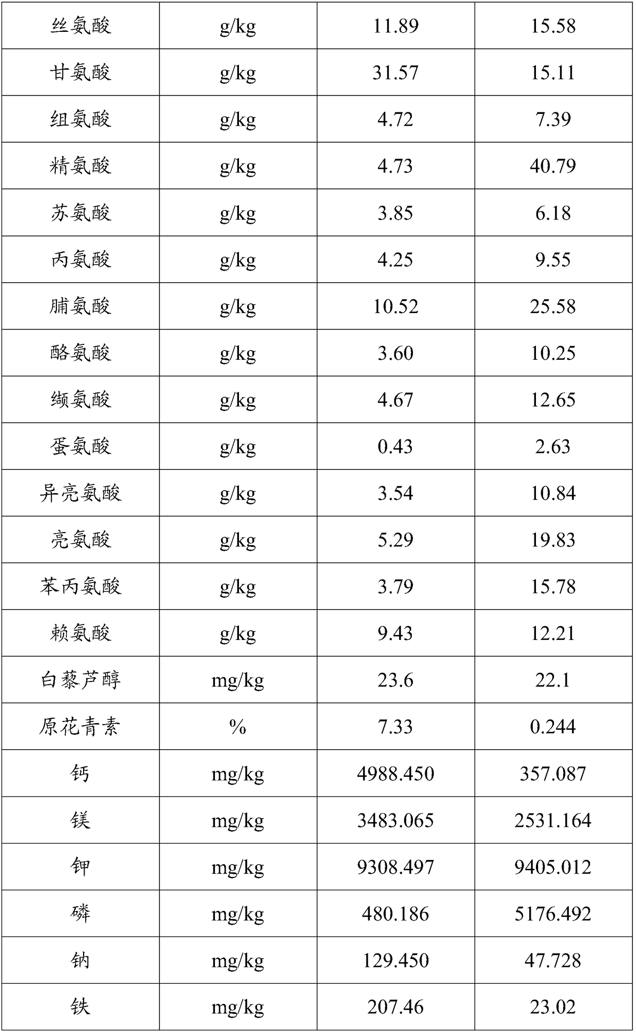 Selenium-enriched food additive as well as preparation method and application thereof