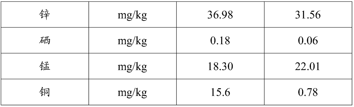 Selenium-enriched food additive as well as preparation method and application thereof