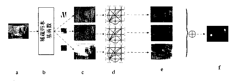 Visual attention computing method and system based on bit entropy rate