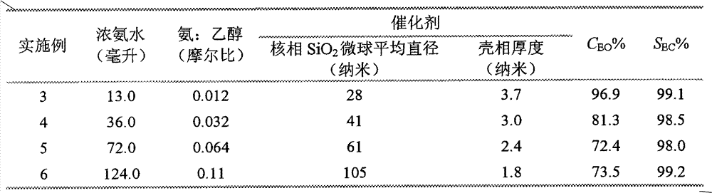 Method for preparing ethylene carbonate from ethylene oxide and carbon dioxide