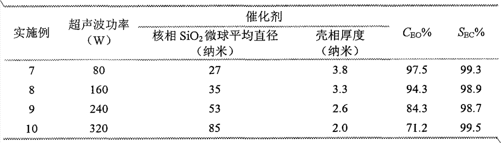 Method for preparing ethylene carbonate from ethylene oxide and carbon dioxide