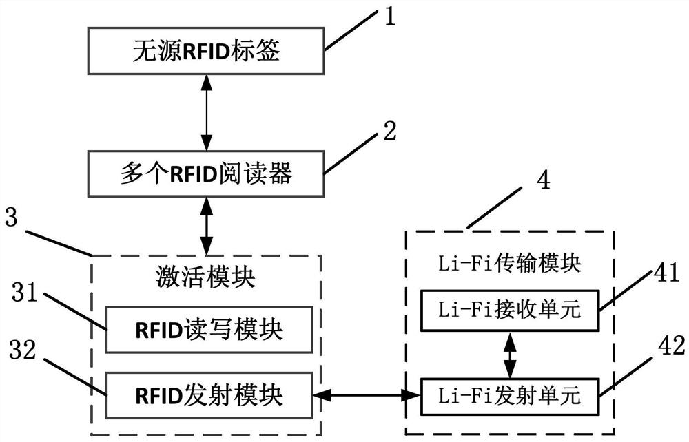 A wireless ultrasonic probe management system and method thereof