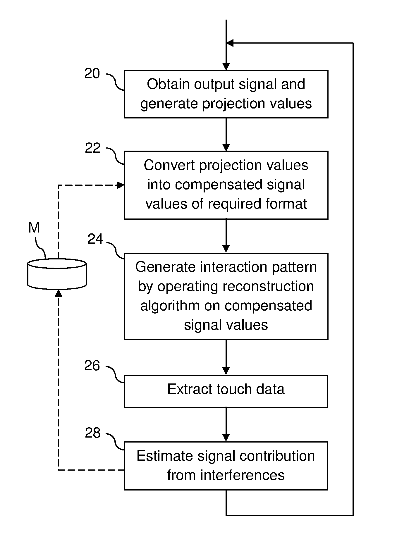 Touch determination with signal compensation