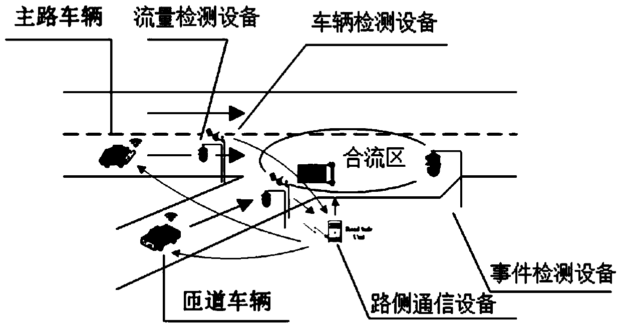 Highway confluence zone safety early-warning method based on vehicle-road cooperation