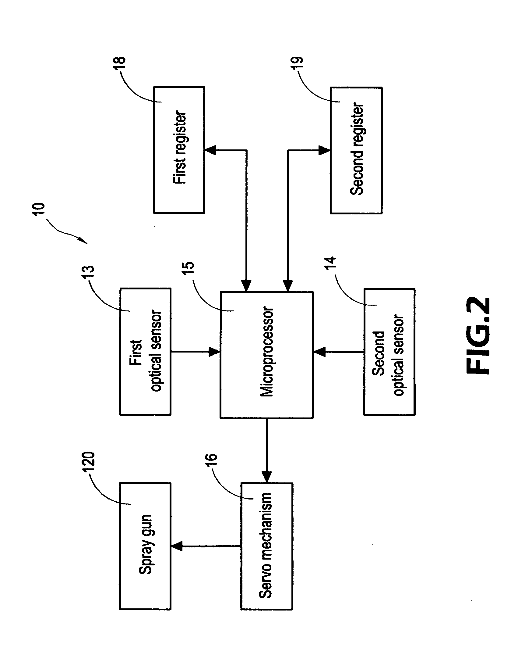 Automatic spraying method for flux of wave solder oven