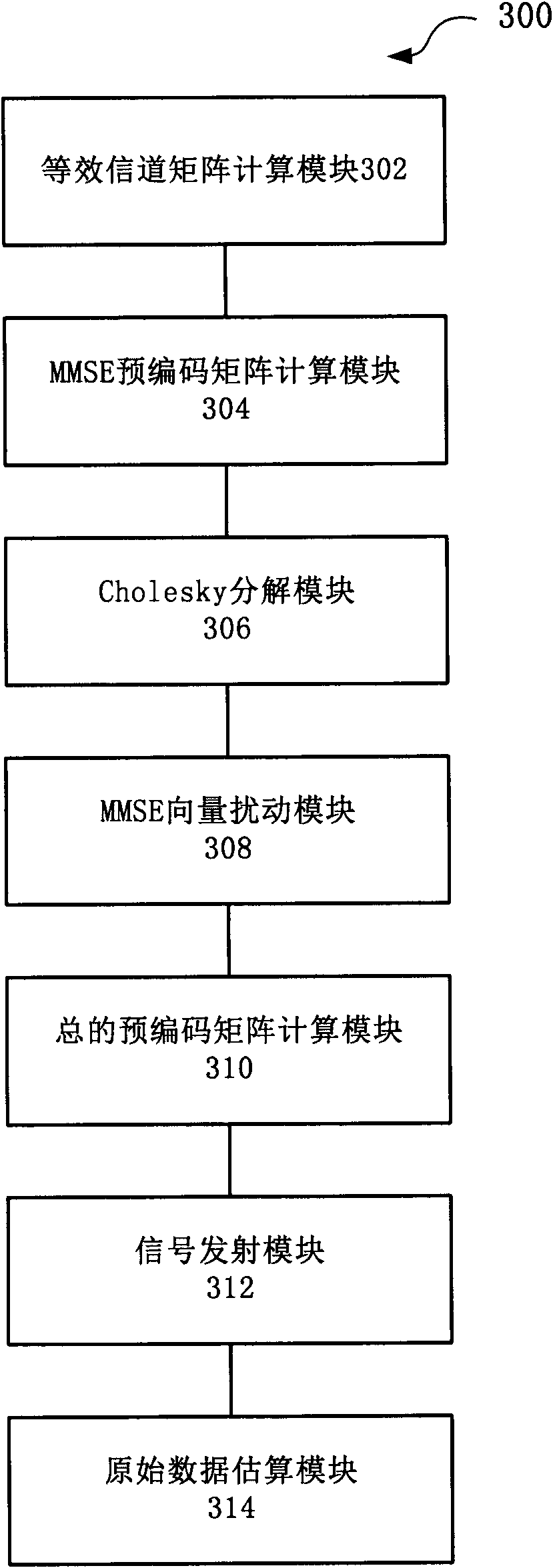 Method and system for precoding multi-user multi-input multi-output downlink