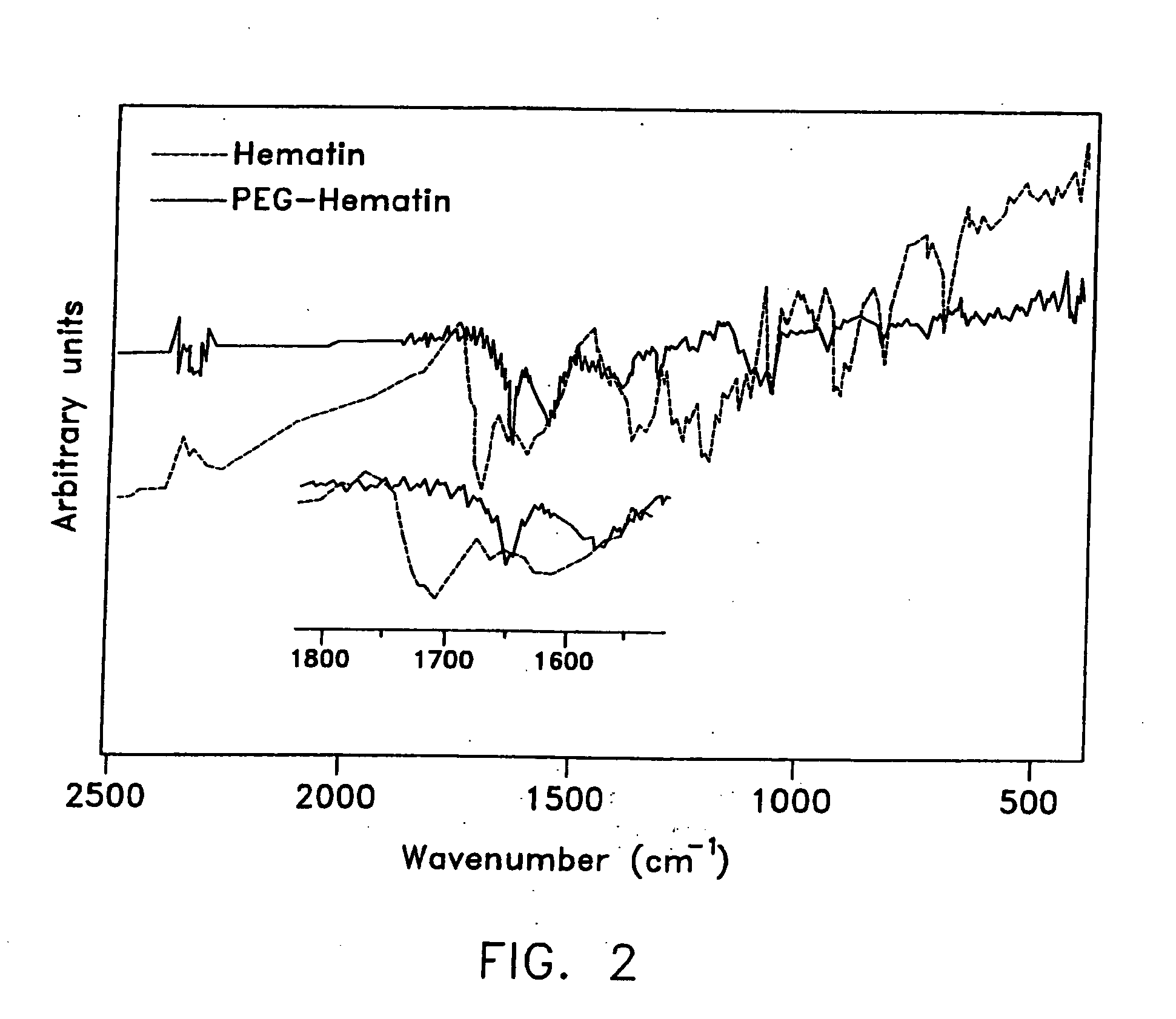 Methods for polymerization of electronic and photonic polymers