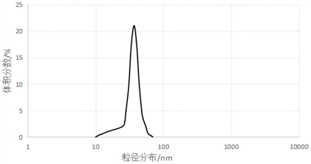 Traditional Chinese medicine compound acne-removing microemulsion gel as well as preparation method and application thereof
