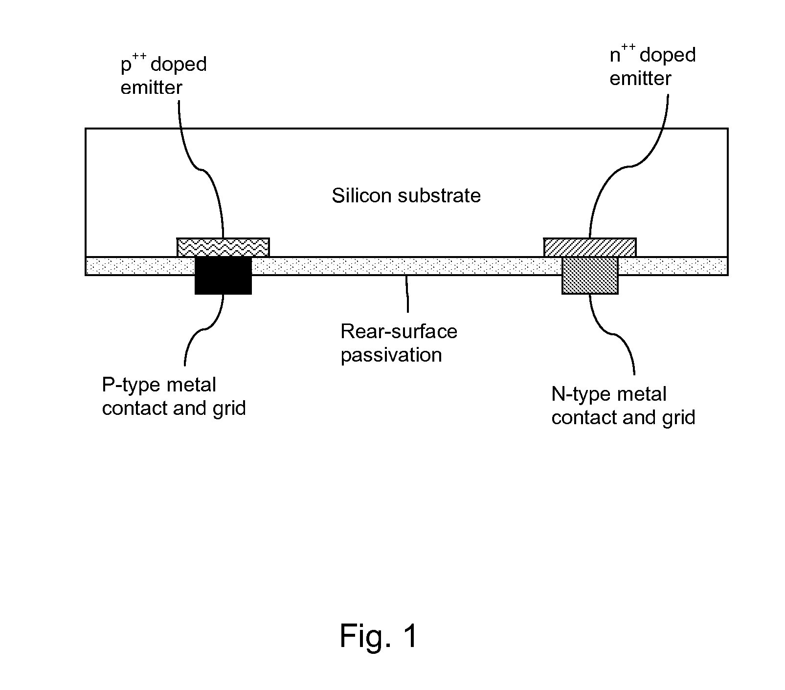 Contact Fabrication of Emitter Wrap-Through Back Contact Silicon Solar Cells