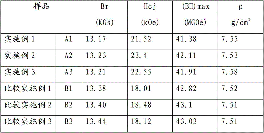 A kind of r-fe-b permanent magnet and its production method