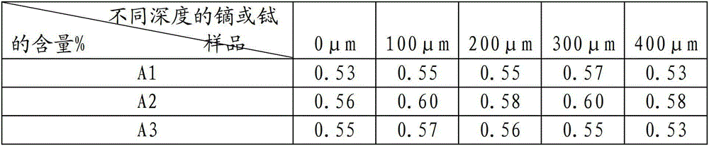 A kind of r-fe-b permanent magnet and its production method