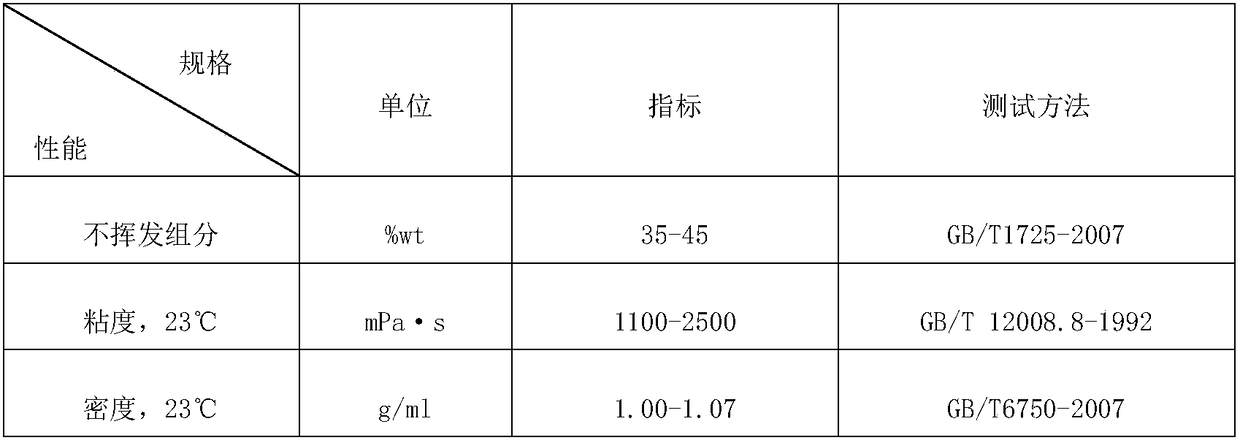 Preparation method and application of waterborne automotive coating material with self-repairing function