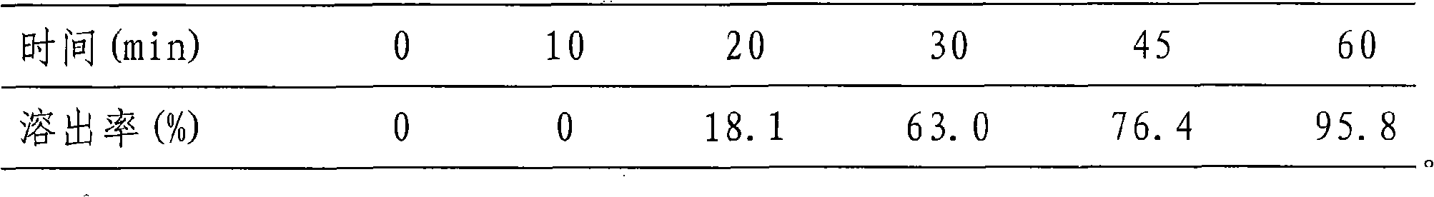 Composite preparations containing double phosphinic acid compounds and vitamin D clathrate and method of preparing the same