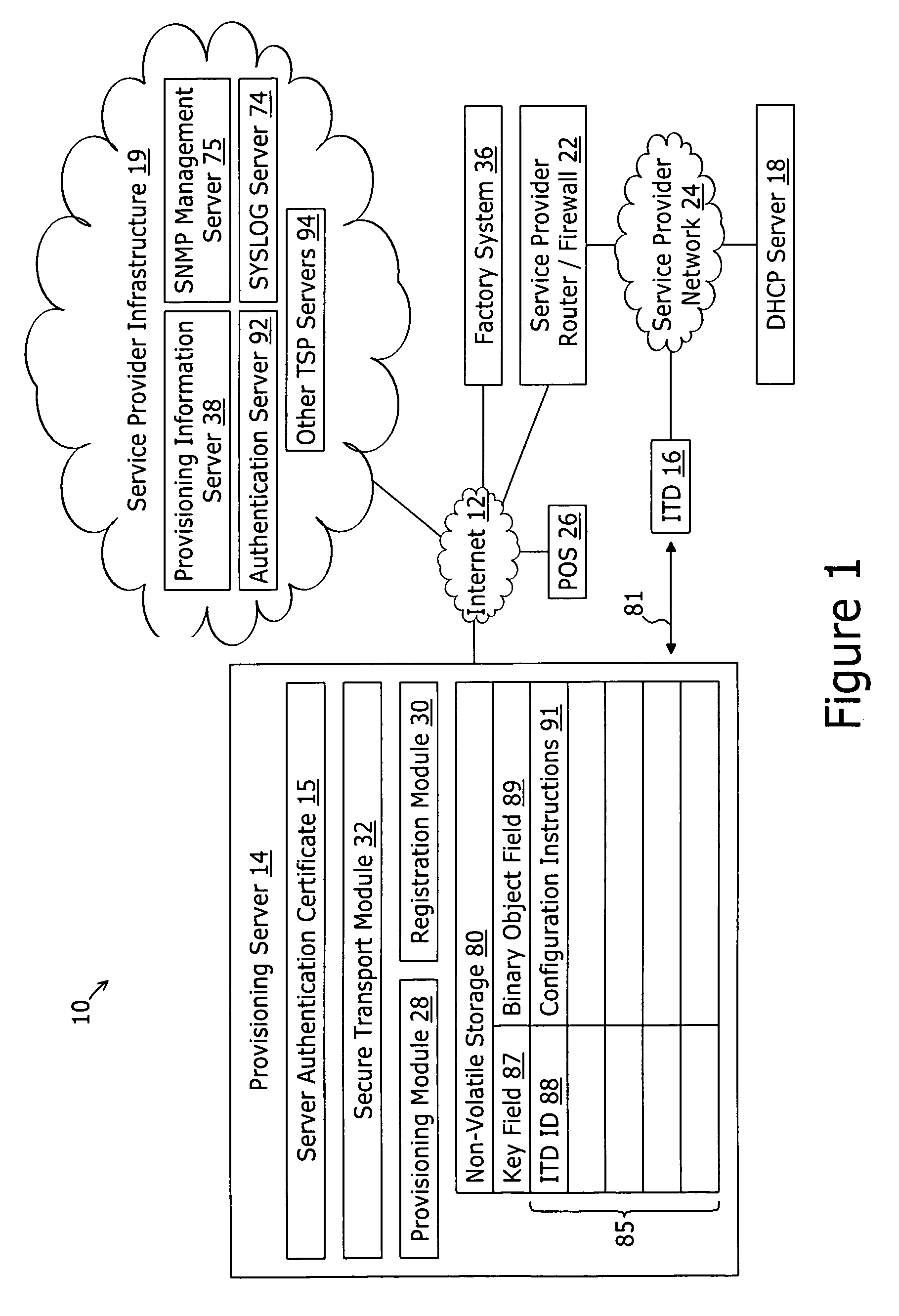 System and method for securely providing a configuration file over and open network