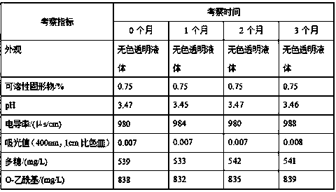 Method for clarifying macromolecular active aloe juice