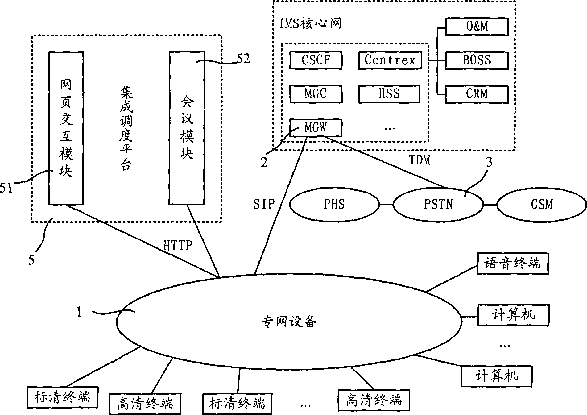 Multimedia communication interaction system and method