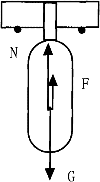 Weighing water level gauge