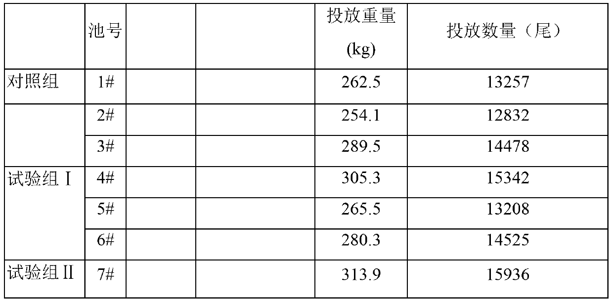 Preparation method of biological active protein peptide feed containing traditional Chinese herb extracts