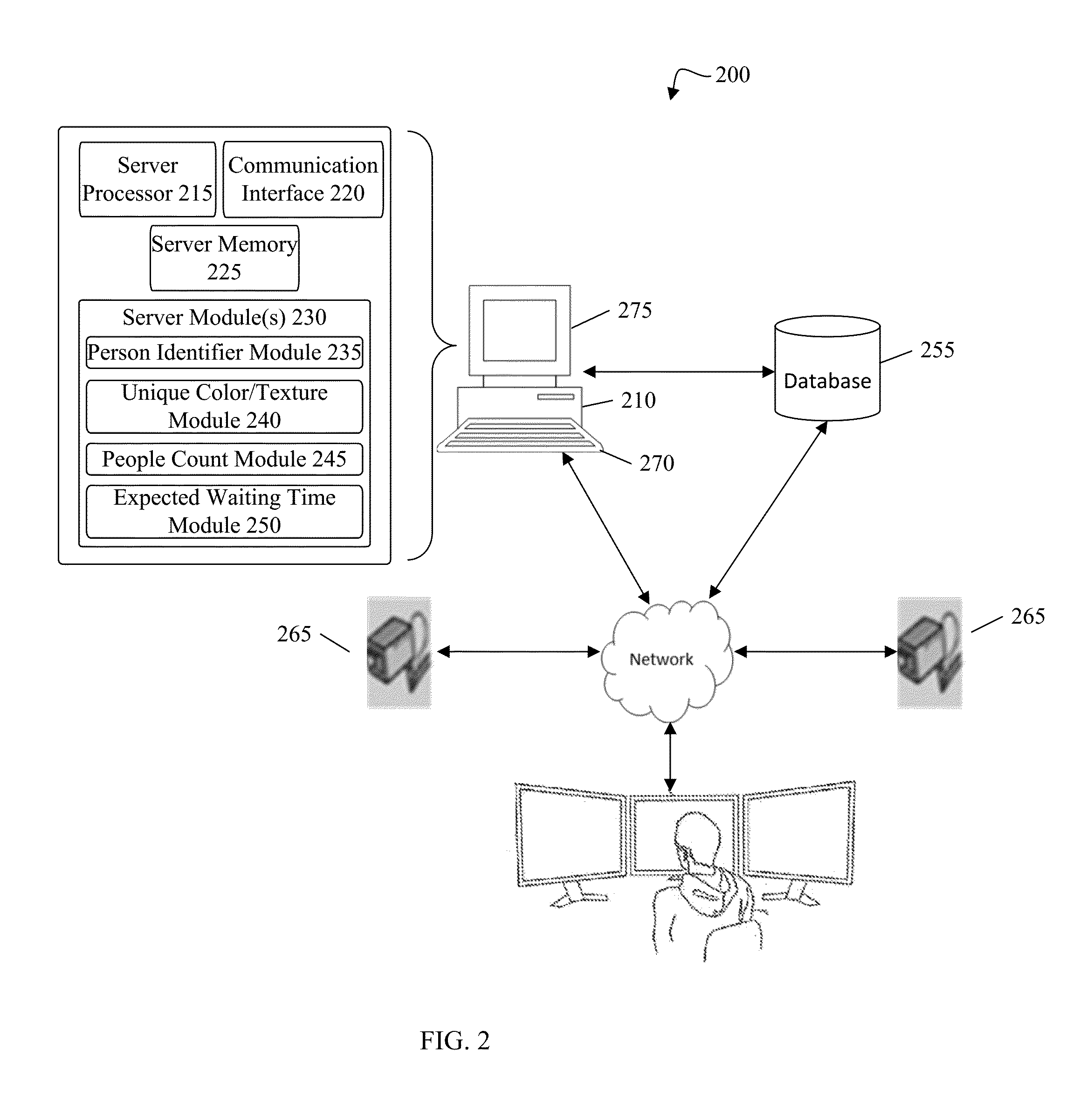 System and method for estimating an expected waiting time for a person entering a queue