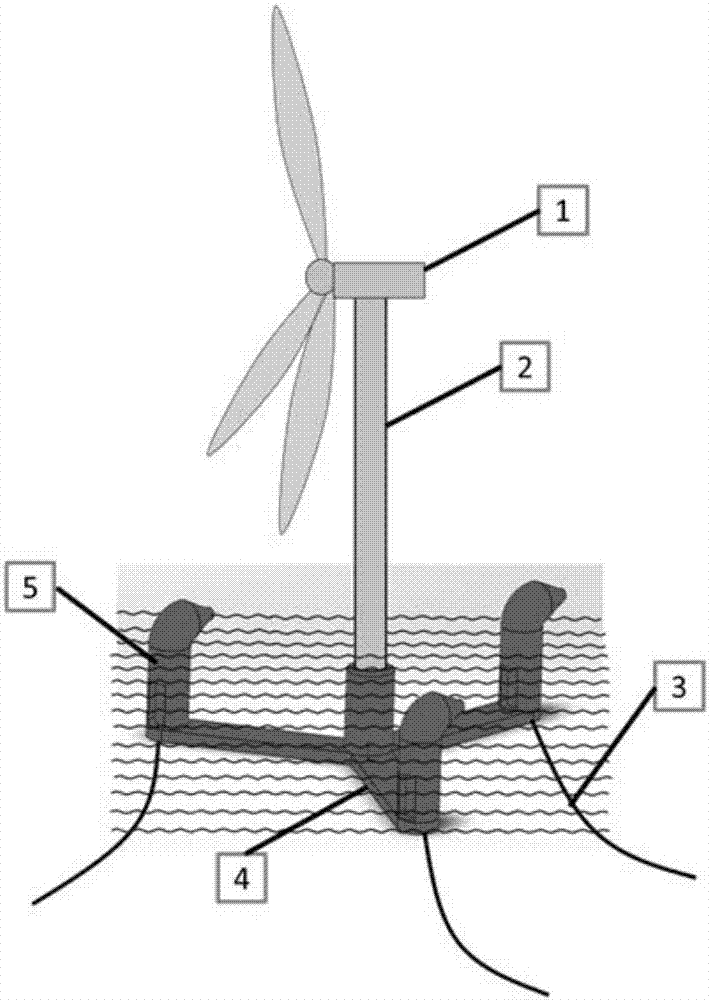Novel floating wind energy-wave energy combined electricity generation system