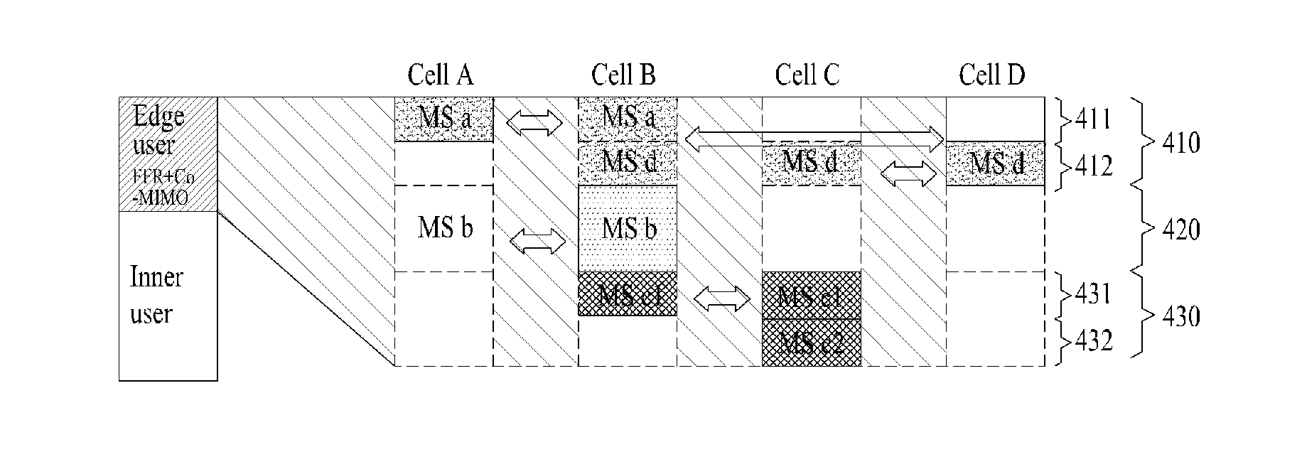 Method for allocating resources for edge-users using cooperative MIMO