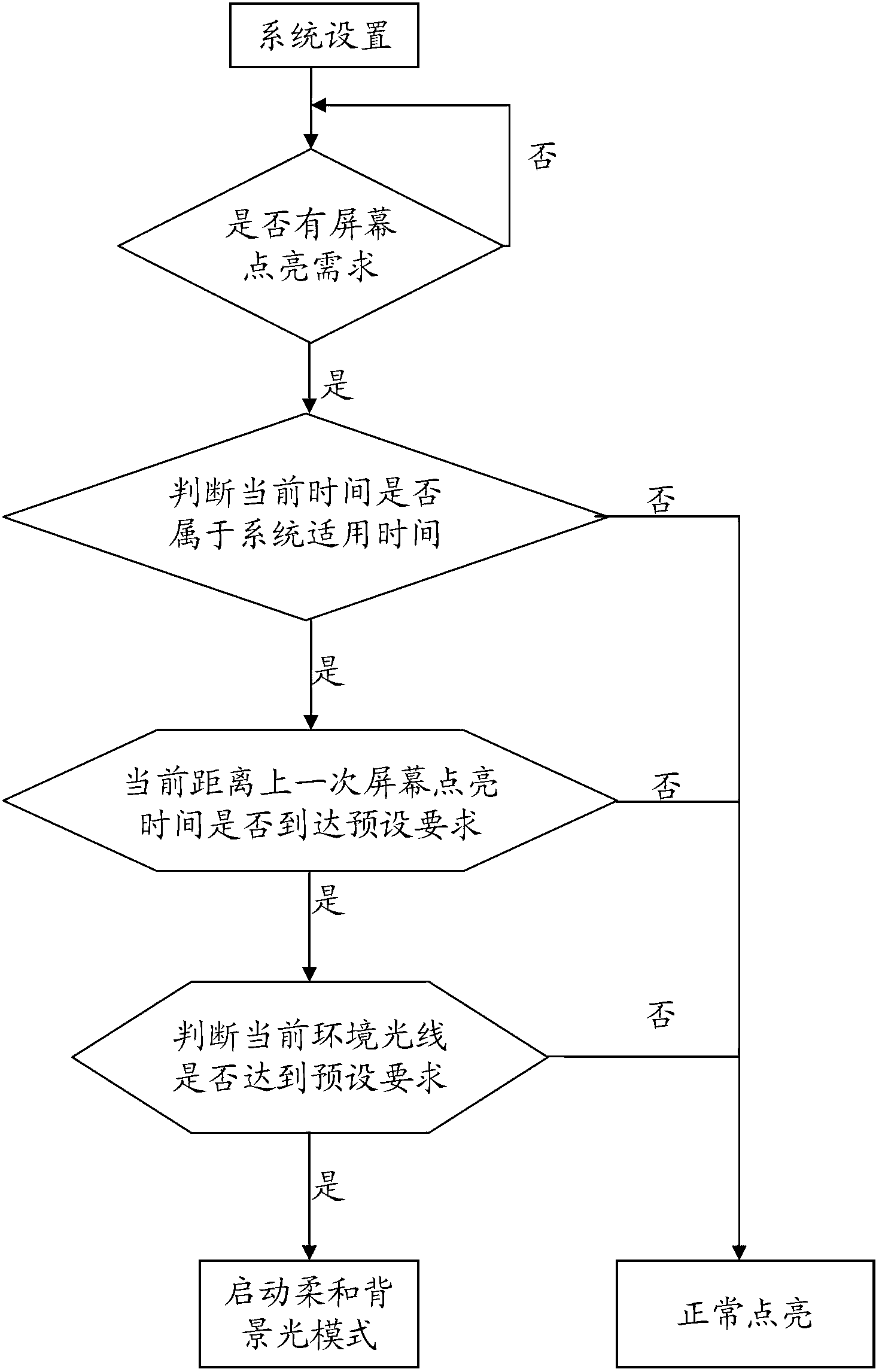 Mobile terminal with backlight intensity control system and backlight intensity control method