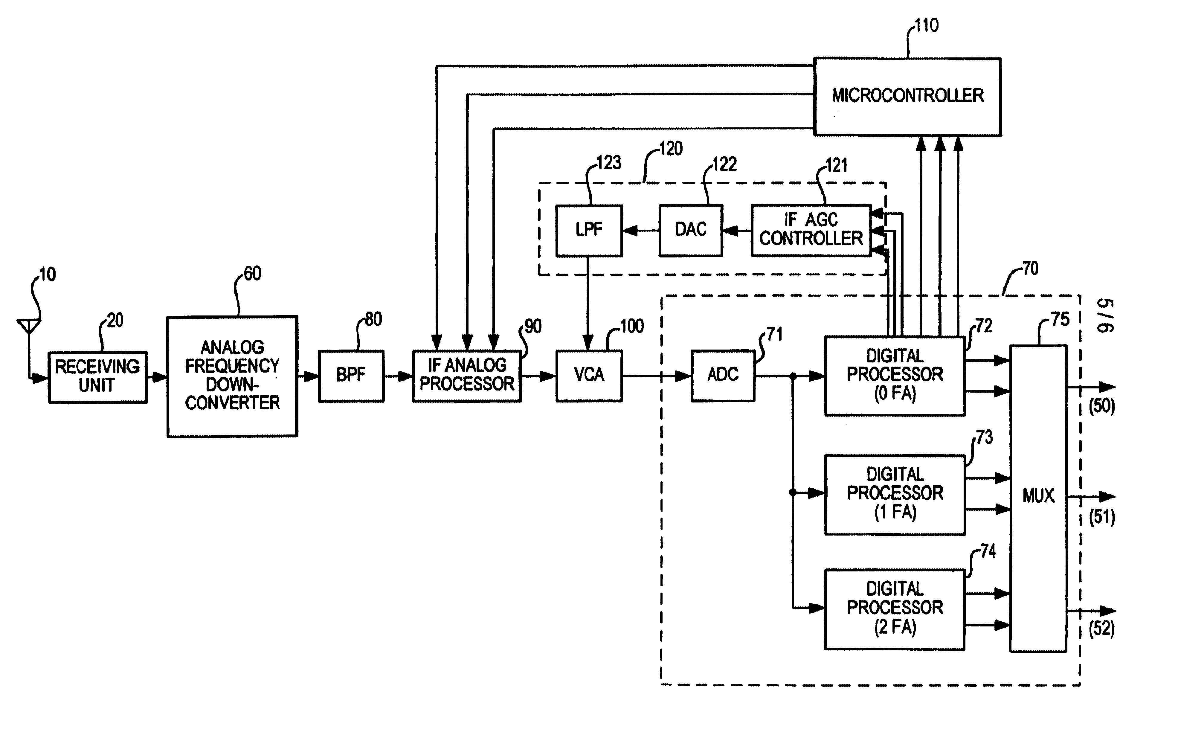 Control device for controlling power level between frequency assignment in radio frequency receiving device of mobile radio communication base station system in CDMA system