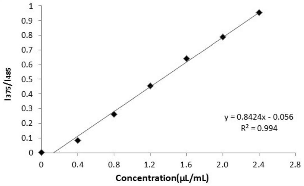 2-oxo-1,2-dihydropyridine-4-carboxylic acid compounds