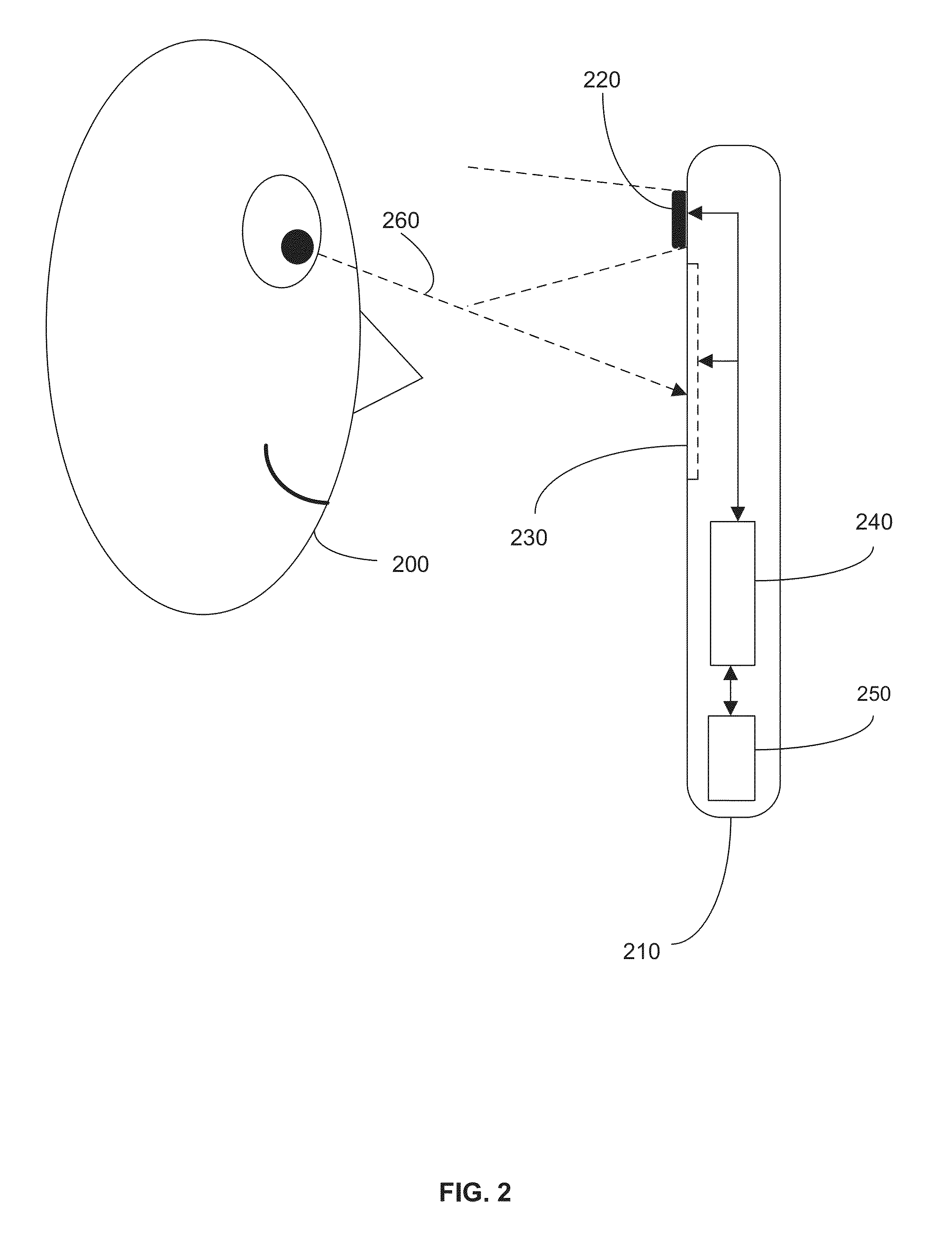 Method and system of scoring documents based on attributes obtained from a digital document by eye-tracking data analysis