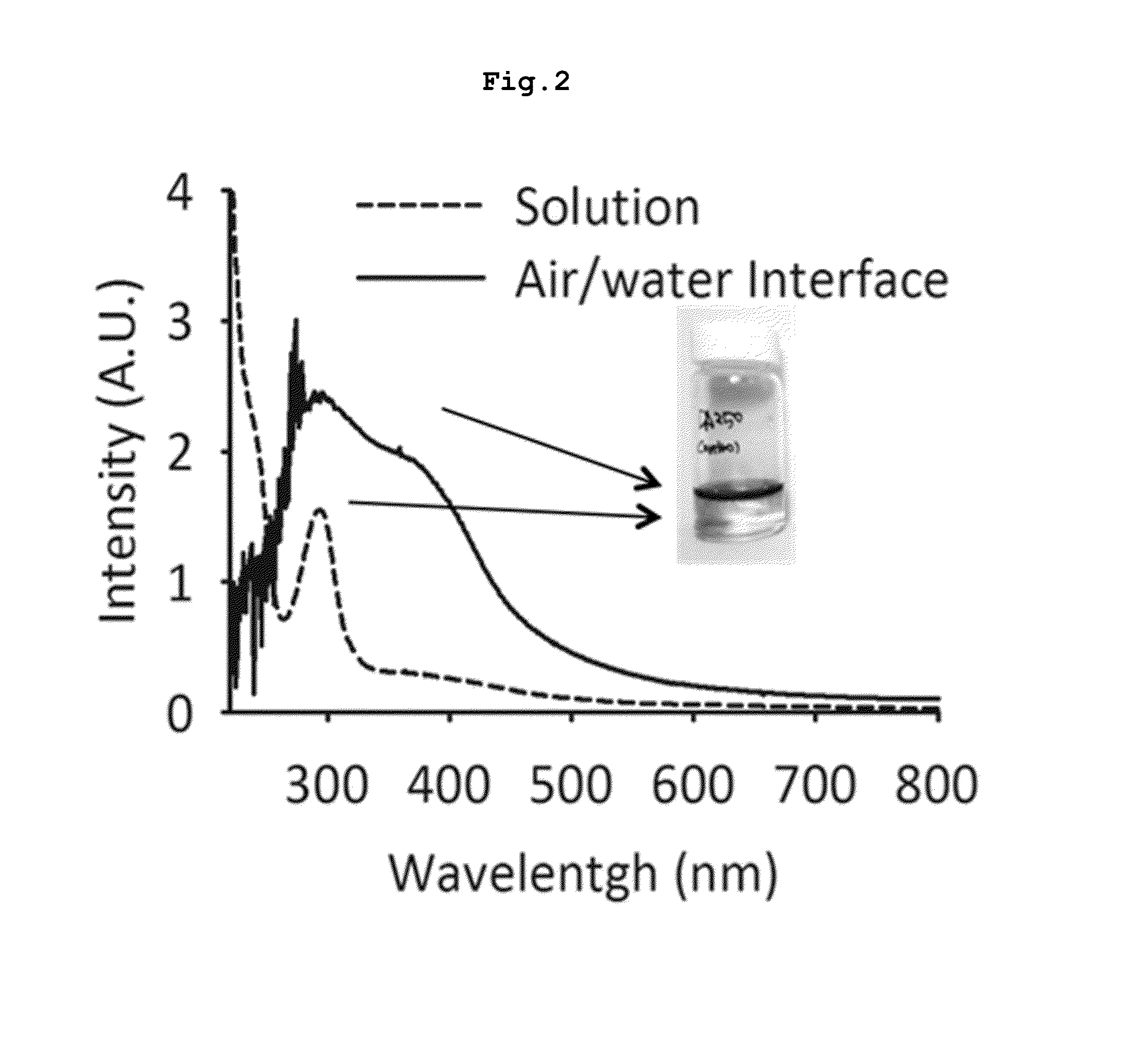Catecholamine-based versatility film and a preparation method thereof