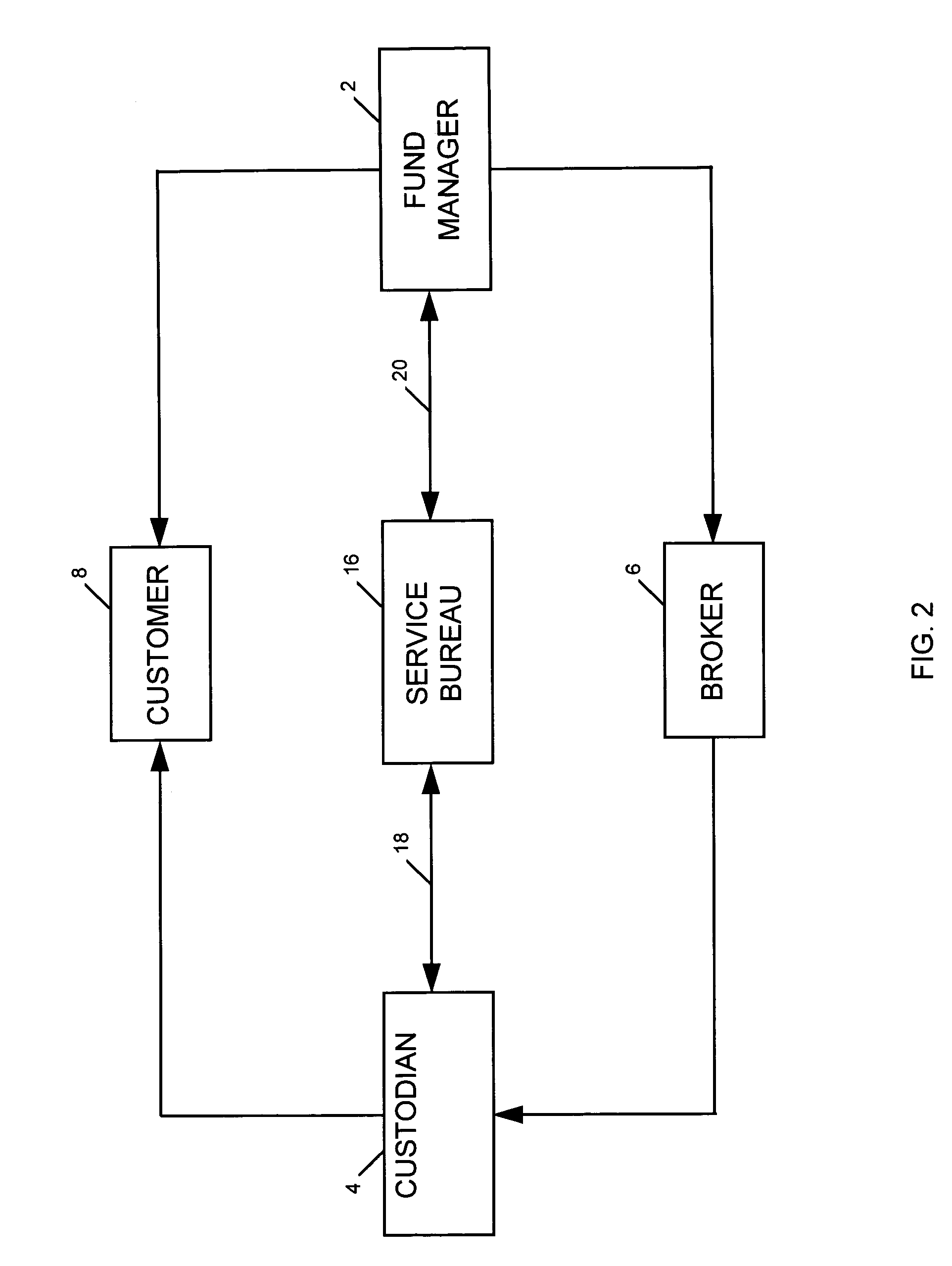 System and method for centralized automated reconciliation of custody accounts