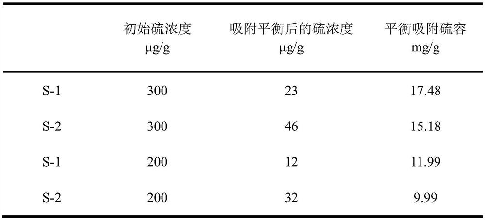 A kind of cu/mesoporous organosilica nanotube desulfurization adsorbent and preparation method thereof