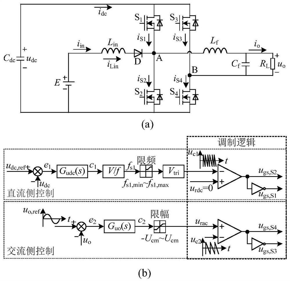 A control method for dcm single-bridge integrated split-source boost inverter