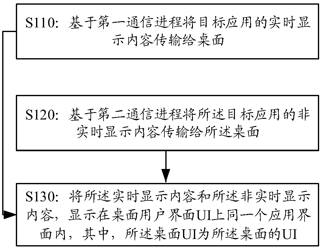 Application interface display method and device, display device and storage medium