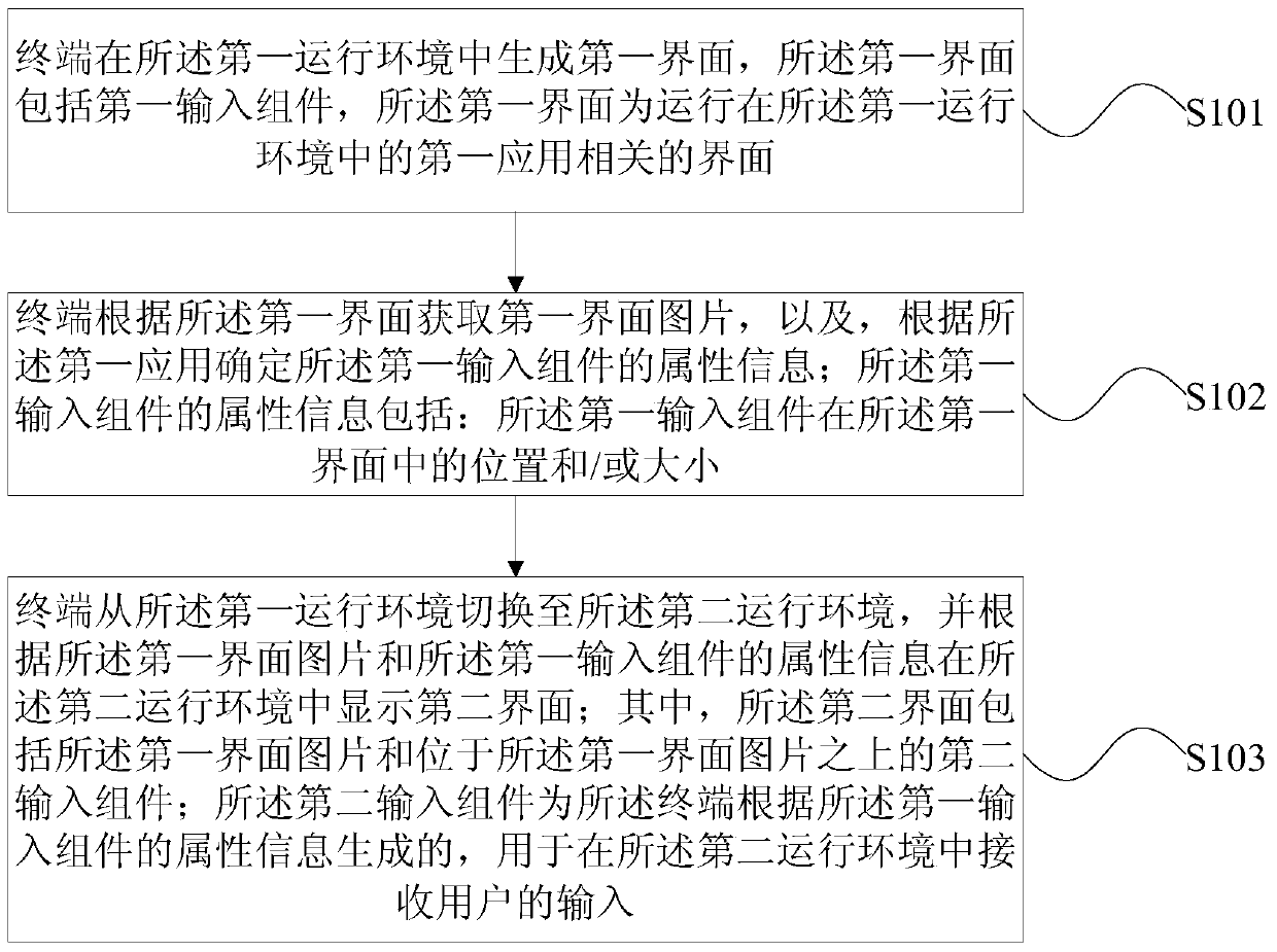 Terminal interface display method and terminal