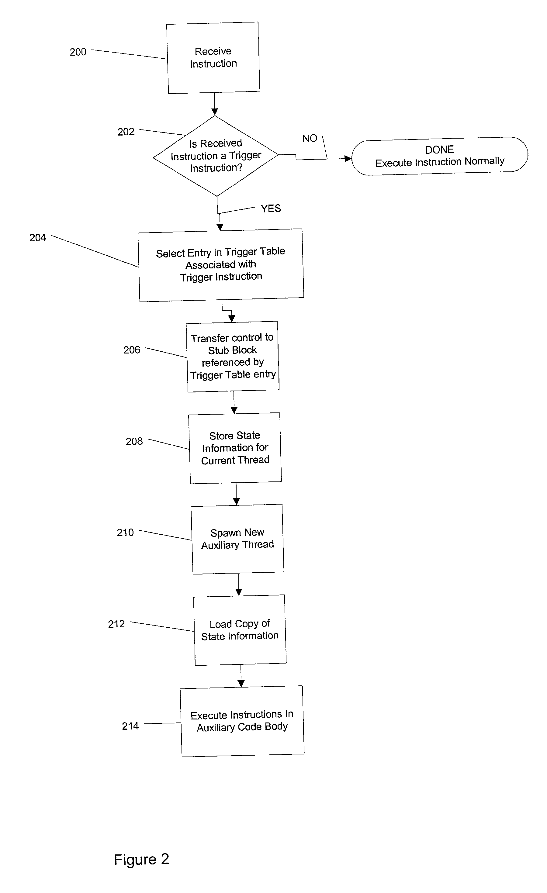 Method and apparatus for compiler-generated triggering of auxiliary codes