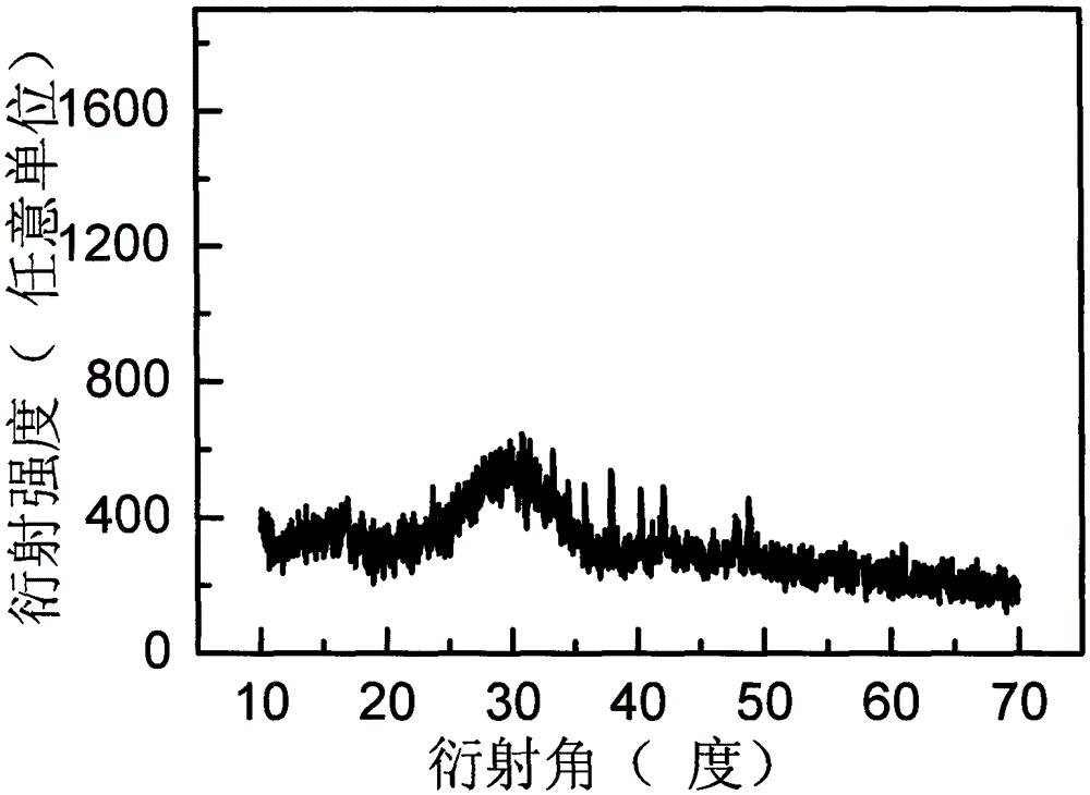 Glass film containing rare earth ion doped K2LaCl5 microcrystal and preparation method thereof