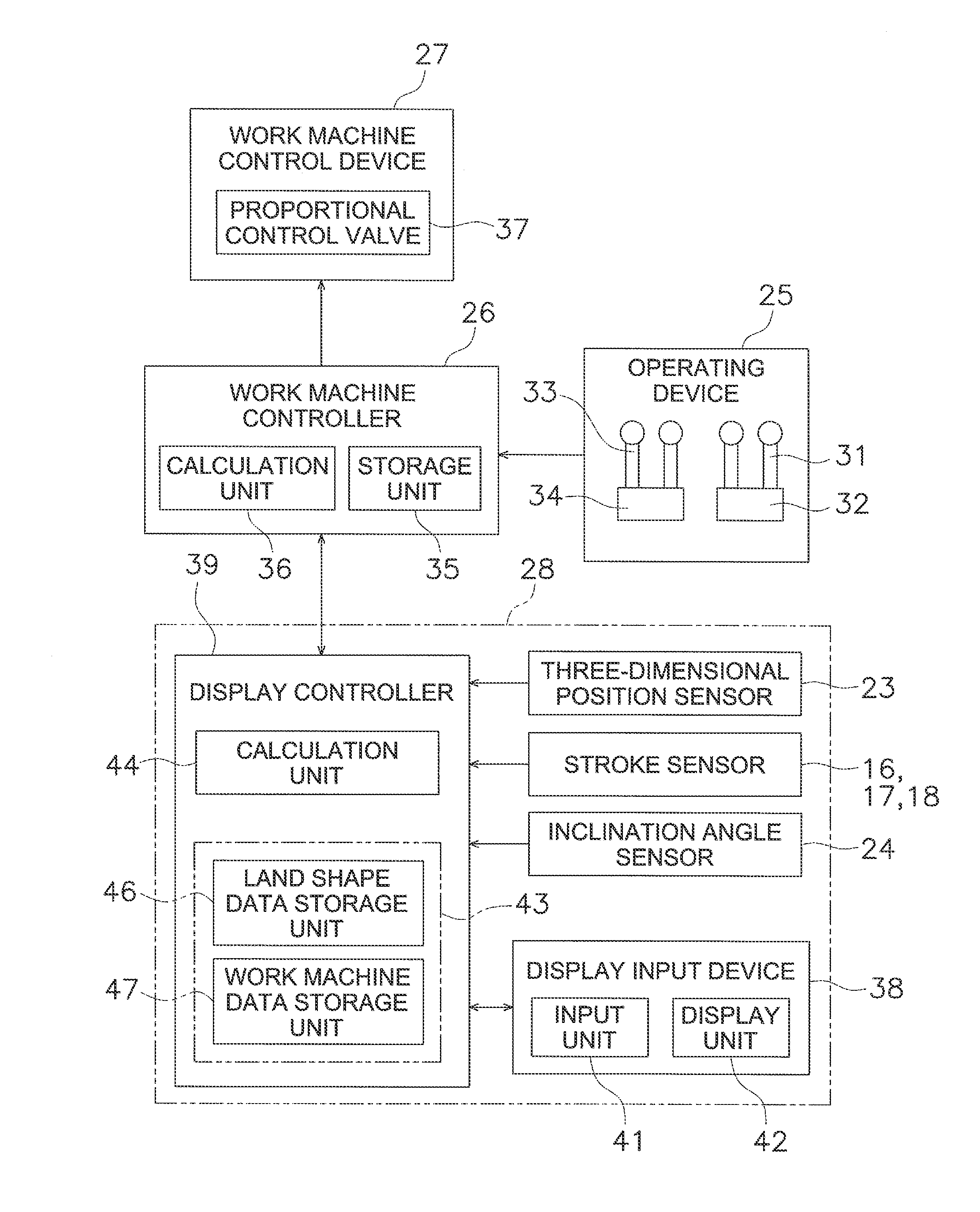 Display system in an excavator and method for controlling same