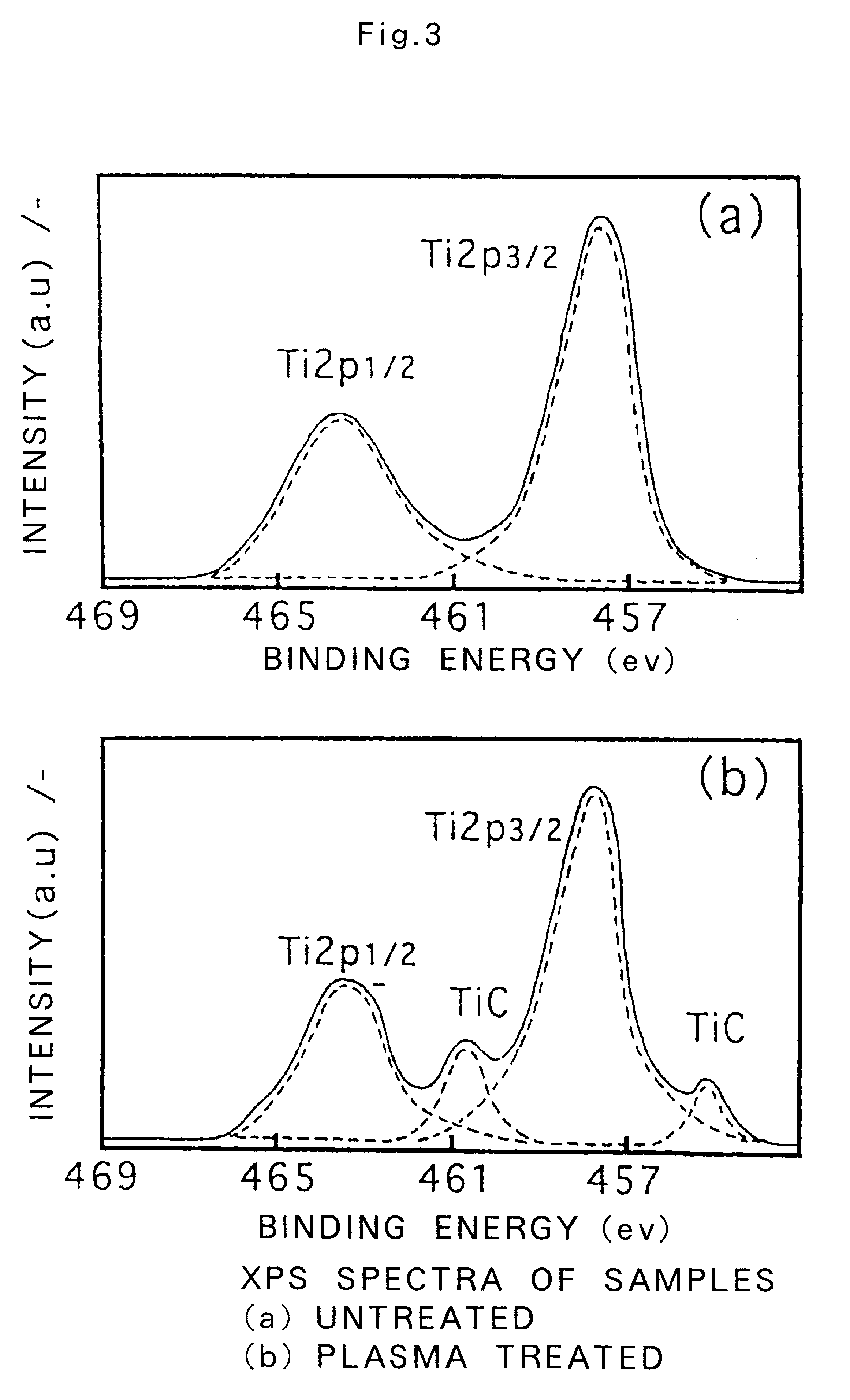 Photocatalyst having visible light activity and uses thereof