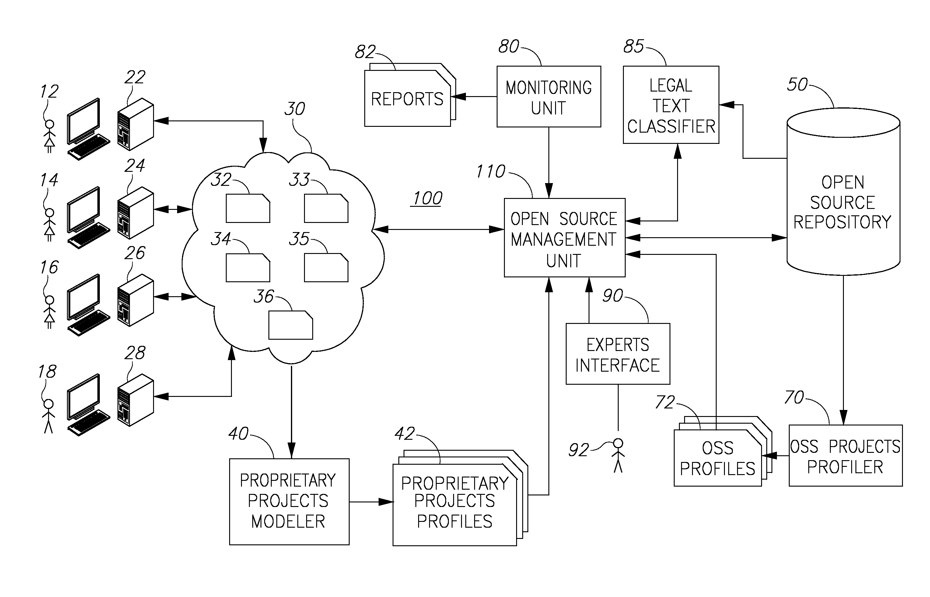 Open source management system and method