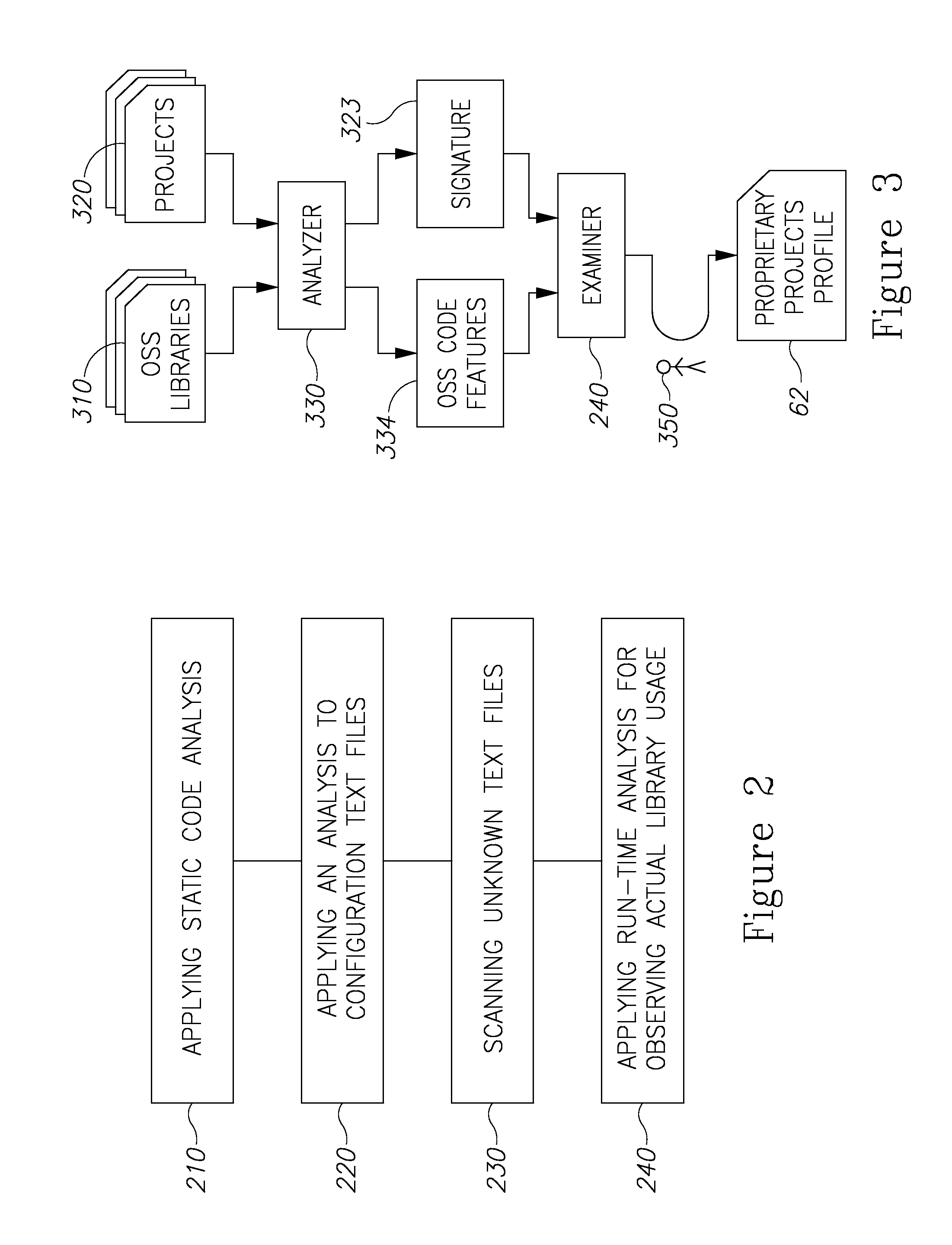 Open source management system and method