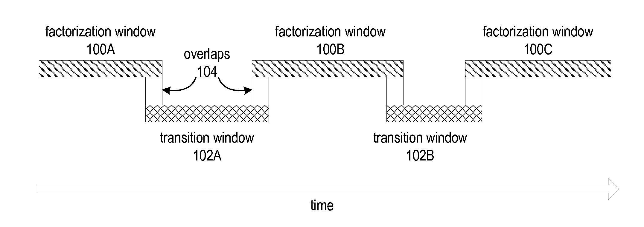 Methods and Apparatus for Robust Video Stabilization