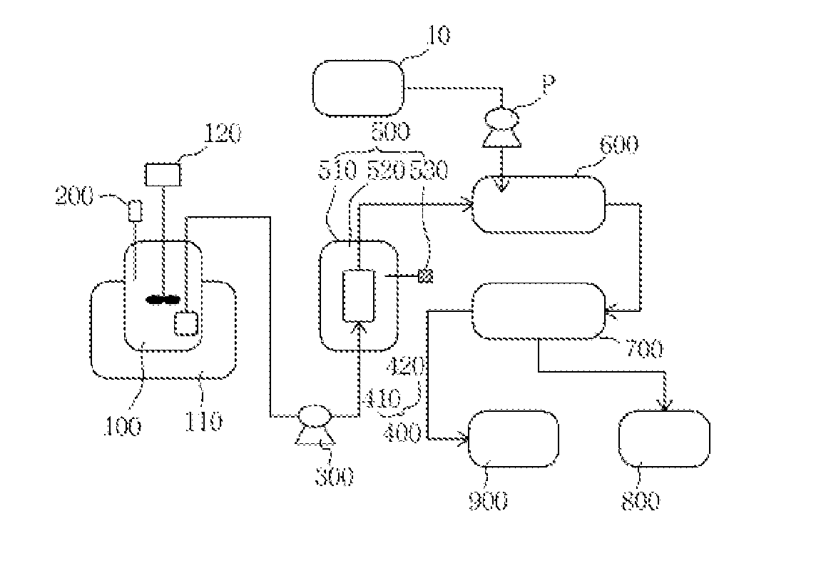Purification System Comprising Continuous Reactor and Purification Method Using Continuous Reactor