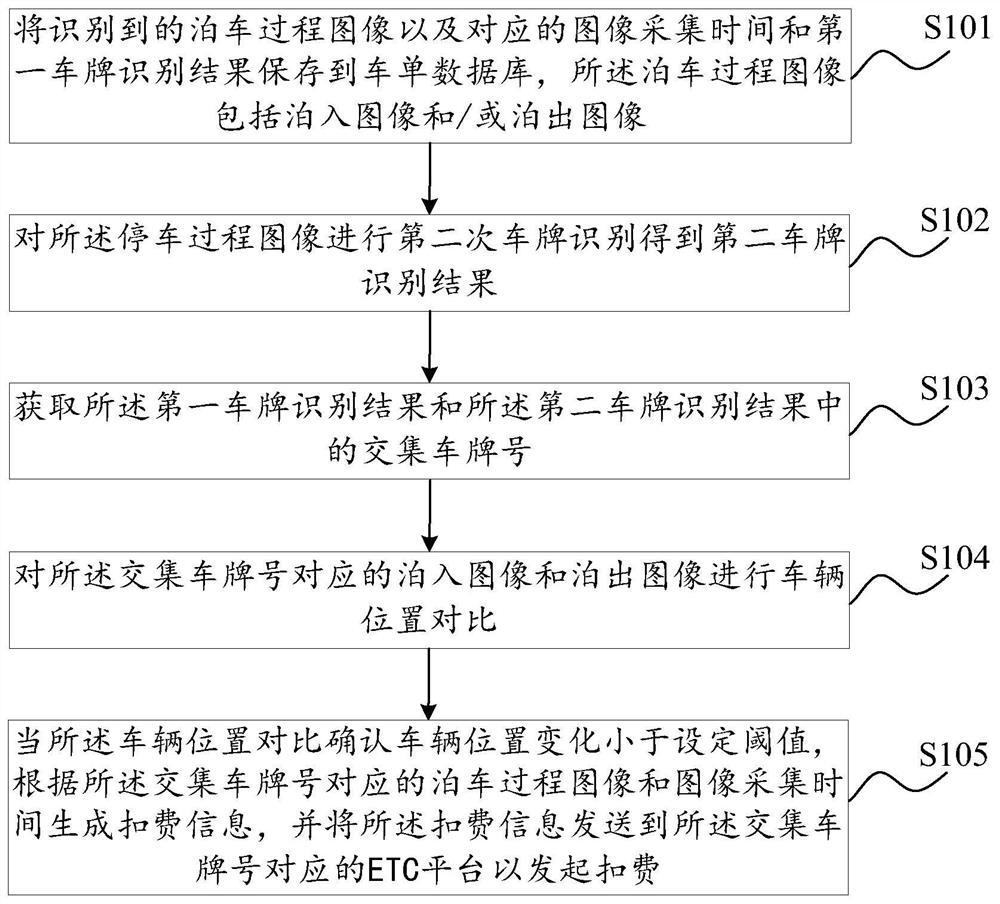 A kind of roadside parking charging method, device, equipment and storage medium