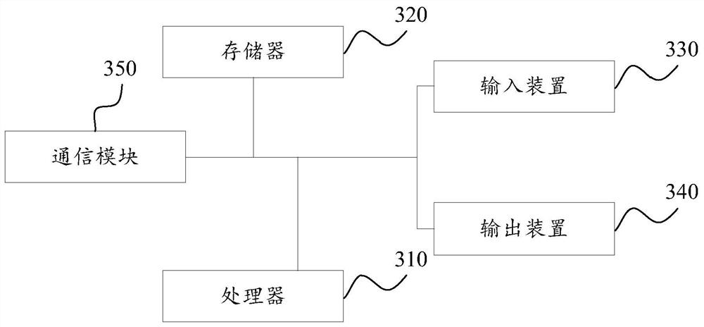 A kind of roadside parking charging method, device, equipment and storage medium