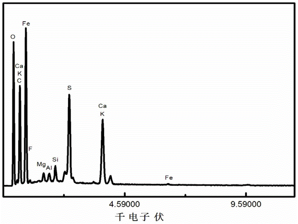 A method for preparing hollow rod-shaped hemihydrate gypsum from desulfurized gypsum