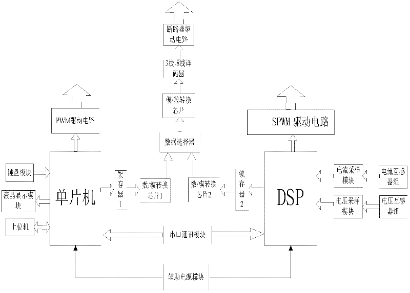 Wind/solar hybrid generation system net-connected controller and change-over switch switching method thereof