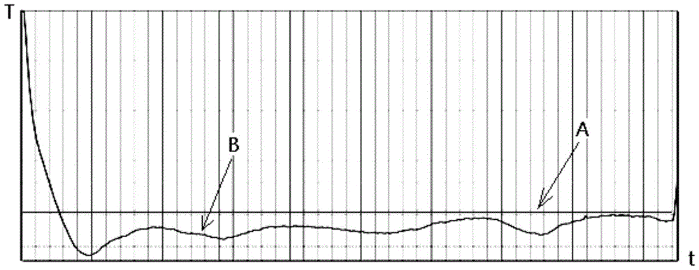 Process air temperature control system and method of air flow drying machine